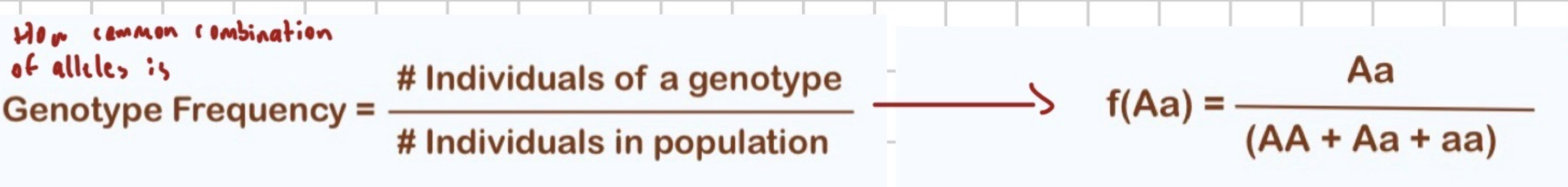 <p>How common a genotype combination is </p>