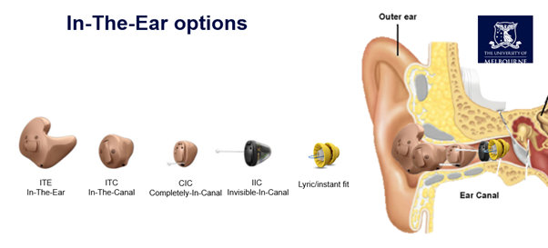 <p>rank all hearing aid options from largest to smallest?</p>