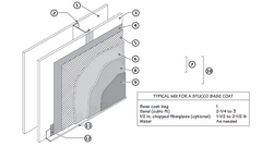 <p>9. - Steel/Wood stud wall, stucco finish</p>