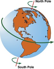 <p>quay quanh trục của chính nó | rotate around an axis; n: rotation; adj: rotational</p>