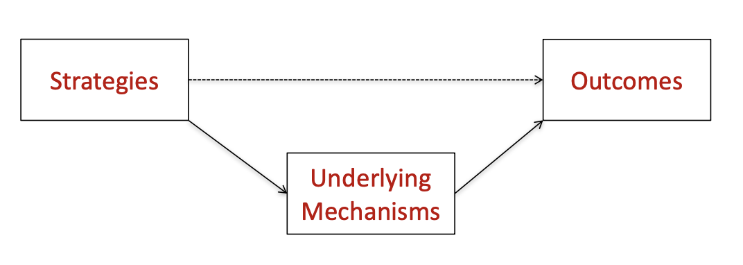 <p>How is this applied to this framework? </p>