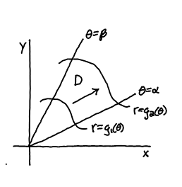 <p>General polar regions (D, r, dA, circle, line)</p>