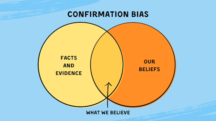 <p>The tendency to favor information that confirms one's existing beliefs; addressed in the Grade 10 News & Media Literacy curriculum.</p>