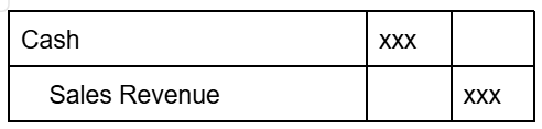 <p>(# of units sold)(Total cash acquired) for Year 1</p>