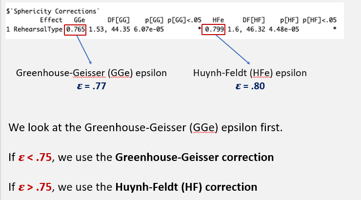 <p>Greenhouse-Geisser (GG) correction or Huynh-Felt correction (HF)</p><p>Epsilon <span style="background-color: inherit; line-height: 20.7px; color: windowtext;">(𝜺) : sphericity estimate → under GGe or HFe in R</span></p><ul><li><p>Measures how far the data is from the ideal sphericity</p></li><li><p>Ranges between 0 and 1 (1 = no violation of sphericity)</p></li></ul><p>Look at the Greenhouse-Geisser (GGe) epsilon first</p><ul><li><p>If <span style="background-color: inherit; line-height: 20.7px; color: windowtext;">𝜺 < .75, we use the Greenhouse-Geisser correction</span></p></li><li><p><span style="background-color: inherit; line-height: 20.7px; color: windowtext;">If 𝜺 > .75, we use the Huynh-Feldt (HF) correction</span></p></li></ul><p>Therefore, if sphericity is violated, only report the scores AFTER the sphericity correction</p>