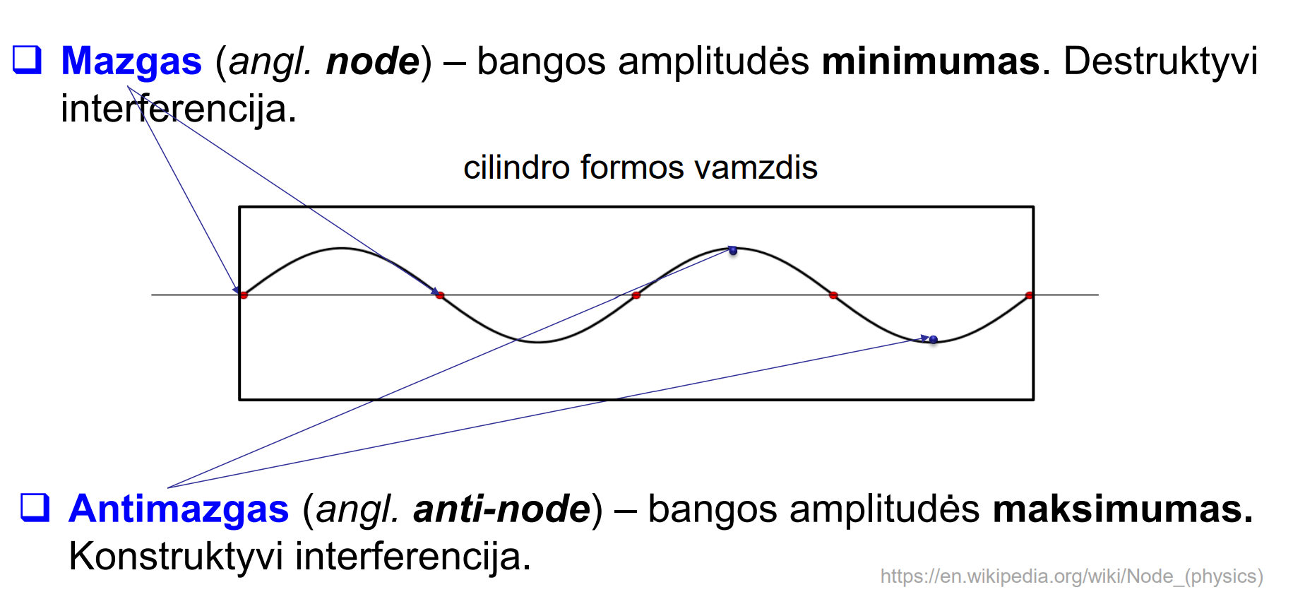 knowt flashcard image