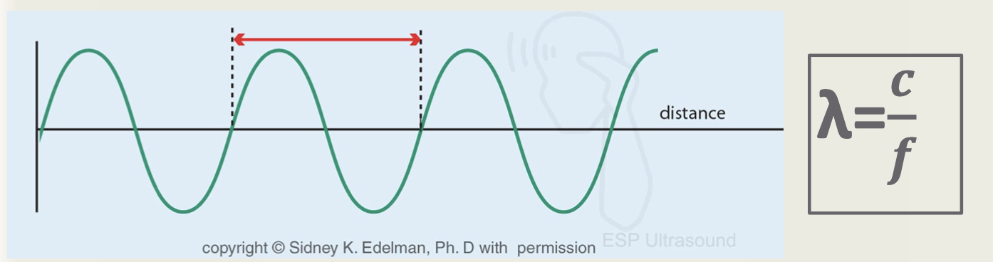 <ul><li><p>distance or length of one complete cycle</p></li><li><p>measure from one point on the wave to the NEXT IDENTICAL point</p></li></ul><p>UNITS: meters, millimeters, unit of length</p><p>VALUES: specifically in soft tissue: 0.1 to 0.8 mm</p><p>DETERMINED: <strong>by BOTH the SOURCE and the MEDIUM </strong></p><p>ADJUSTABLE: No, once transducer has been selected</p>