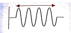 <p>short or long duration?</p>