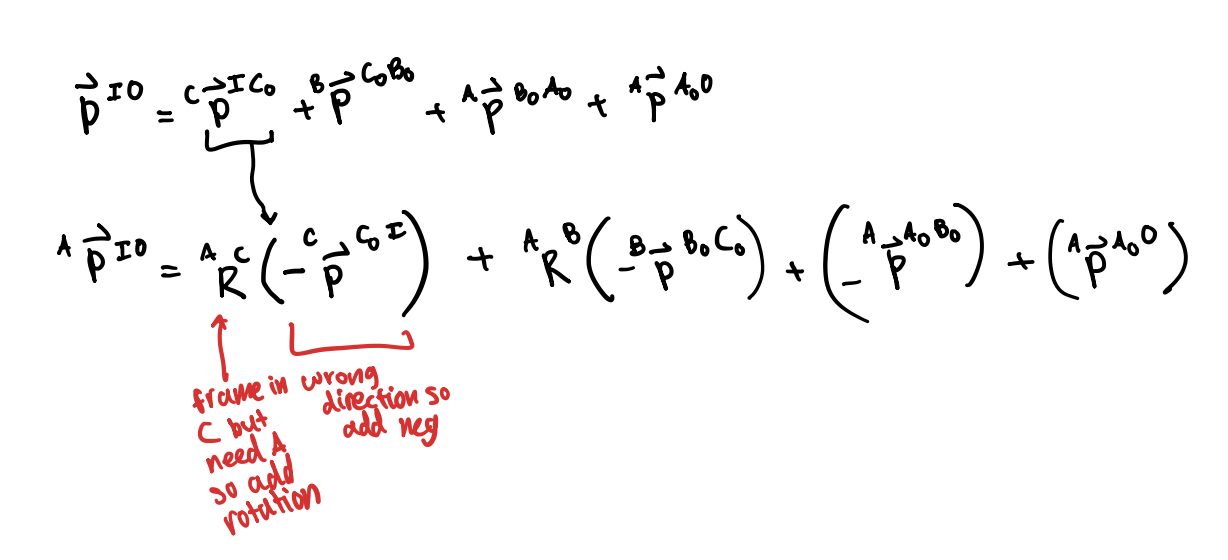 <p>Vector summing. So need to look at the radius/position vector from point A to B, then B to C, and can sum together to get the overall position vector between A and C. </p><p></p><p>But when looking at the position vectors, these might need to be converted into a particular reference frame. E.g. A. So in that cause, you would need to include matrix multiplication with the rotation matrices to convert into the desired coordinate system</p>