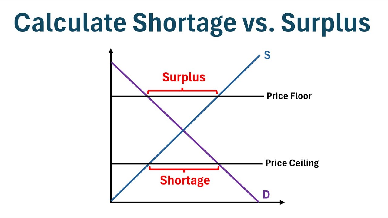 <p>when there is a shortage…</p>