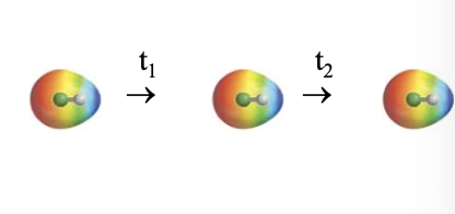 <p>Non-polar species with significant bond dipoles/Polar species/ions:</p><ul><li><p>Regions of PERMANENT polarity </p></li><li><p>Movement of ELECTRONS also present </p></li></ul><p></p>