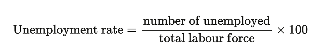 <p>Those who are not employed but are willing and able to work</p><p>Expressed as a percentage of country labour force </p>