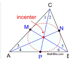 <p>The intersection of the angles bisector is the incenter, always on the inside</p>
