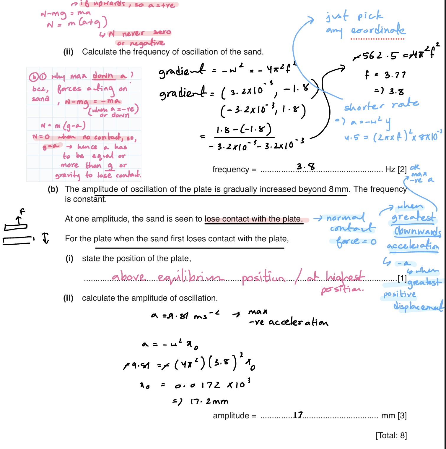 <p>Above equilibrium position are at highest position.</p>