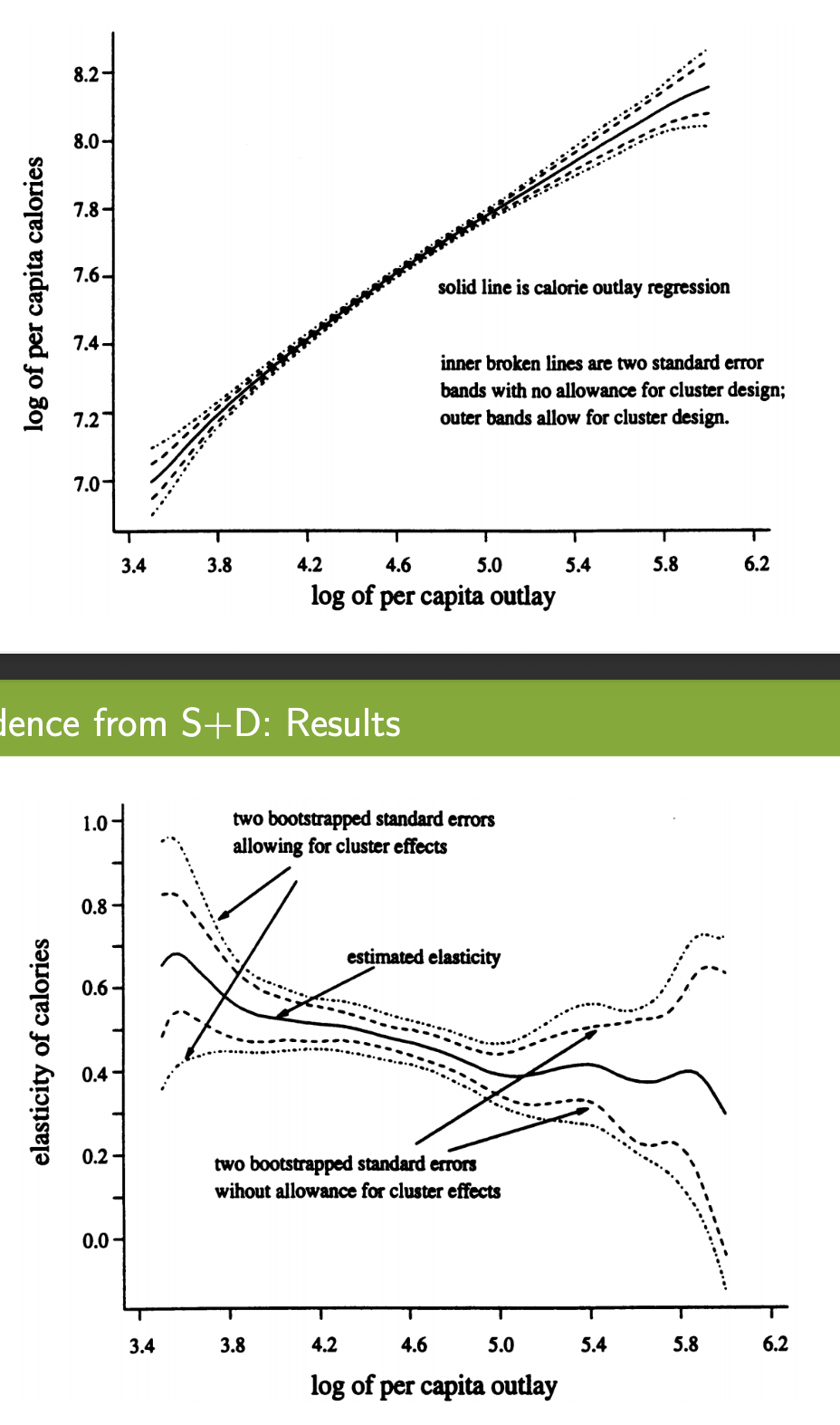 <p>Subramanian and Deaton (1996) response to and extension of B+D</p>