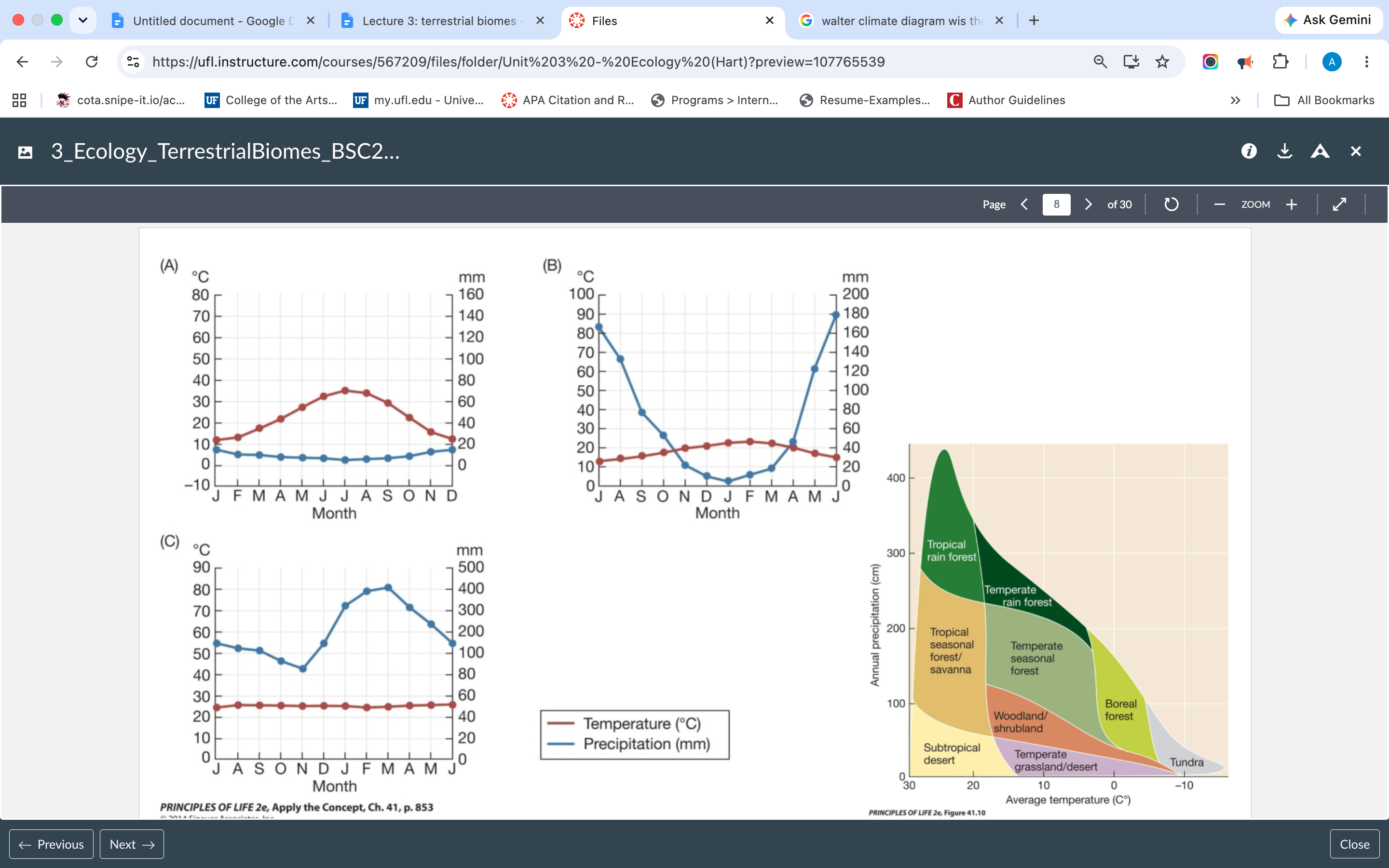 <p>describe the </p><p>a. seasonality in temperature </p><p>b. seasonality in precipitation</p><p>c. what hemisphere biome is in </p><p>d. growing seasons</p>