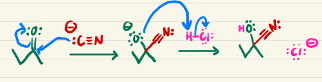 <p>SN2, adds onto that carbon with a carbonyl, turning it into a hydroxyl, cyanohydrin formation</p>