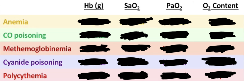 <p>Fill out this table</p>