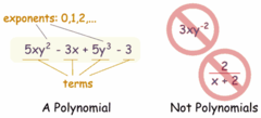 <p>a term in algebra that uses one or more variable.</p>