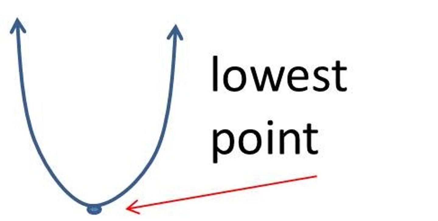 <p>(adj, n)/'miniməm/ : tối thiểu; số lượng tối thiểu, mức tối thiểu</p>