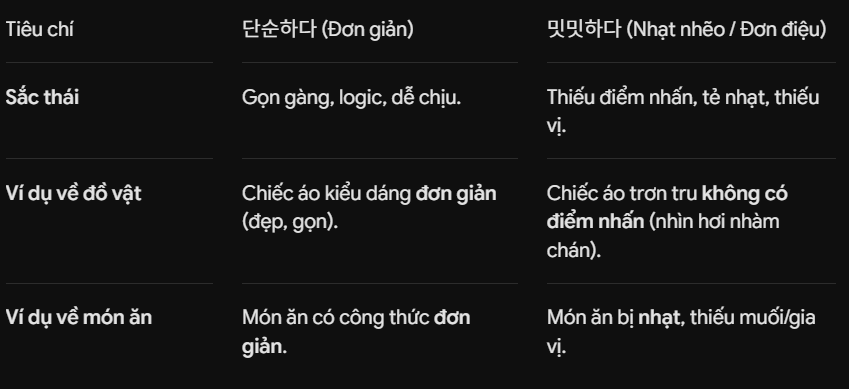 <p>đơn giản - [Tính từ / 형용사]</p><p></p>