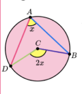 <p>Angle at the centre theorem </p>