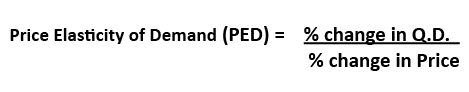 <p>The responsiveness of demand to a change in price</p>