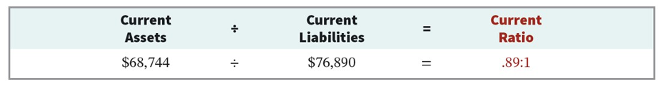 <p>permits us to compare the liquidity of different sized companies and of a single company at different times</p>