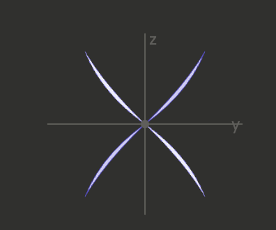 <p>What orbital is this?</p>