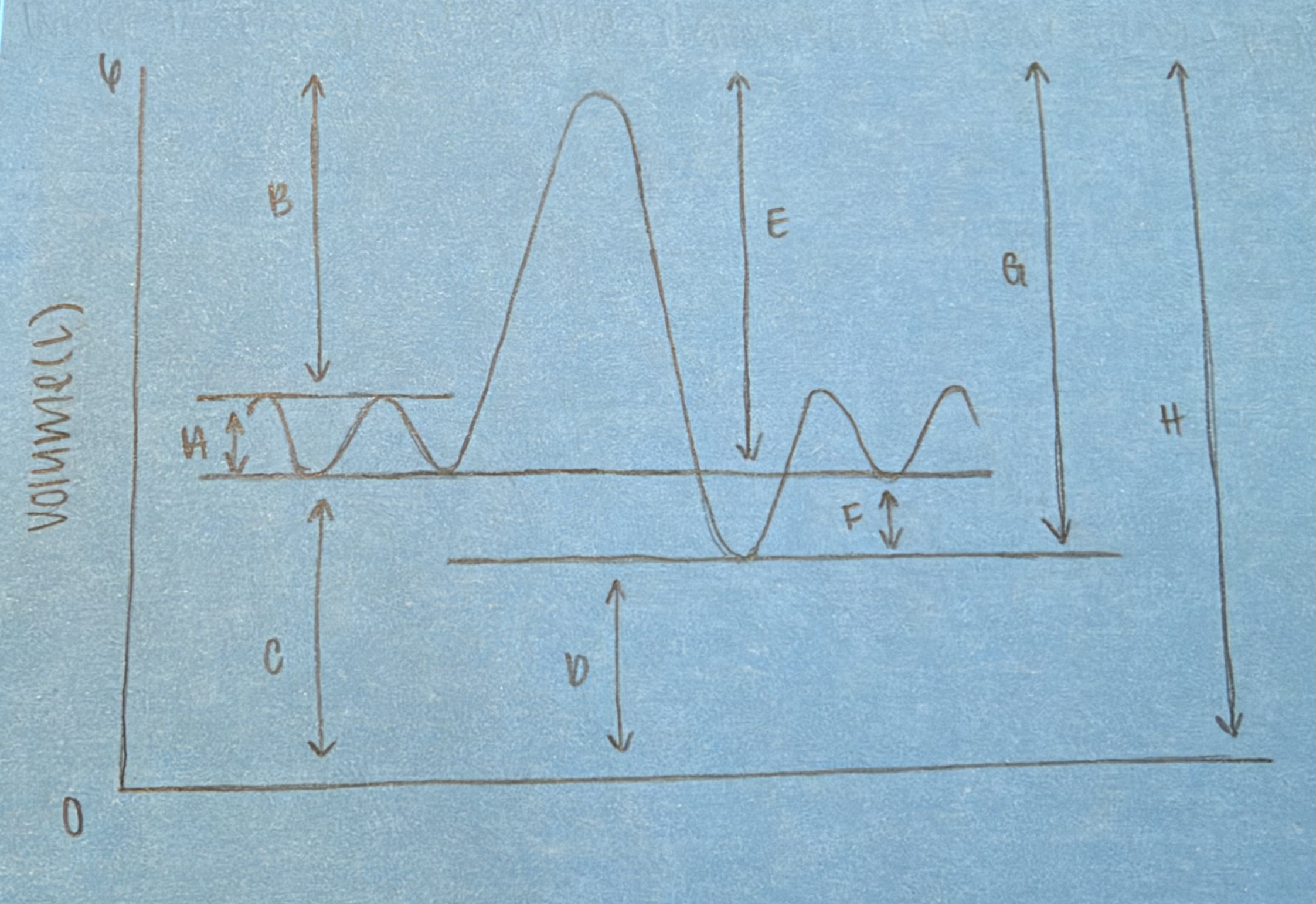 <p>what is the volume for letter G?</p>