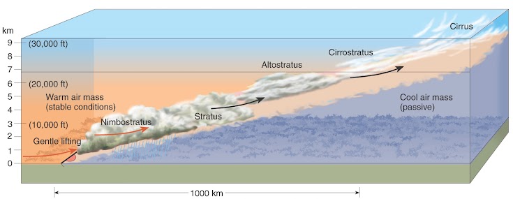<p>Warm Front</p>
