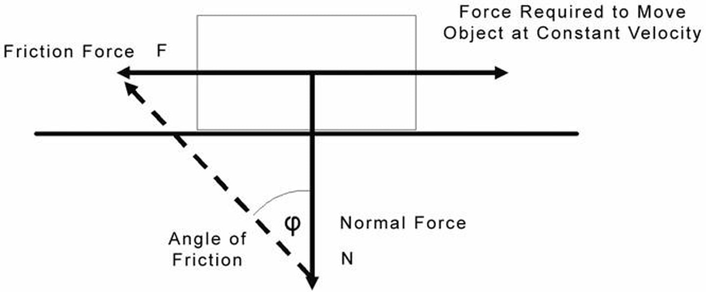 <p>Friction</p>