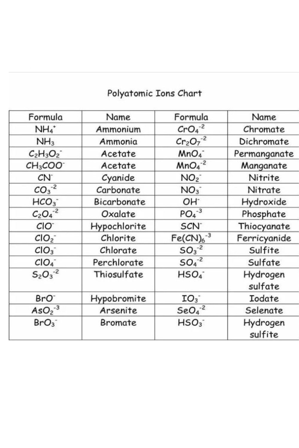 <p>Write the formula of calcium chloride</p>