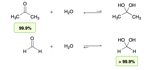 <p>The position of equilibrium generally favors the carbonyl group rather than the hydrate, except in the case of very simple aldehydes, such as formaldehyde</p>