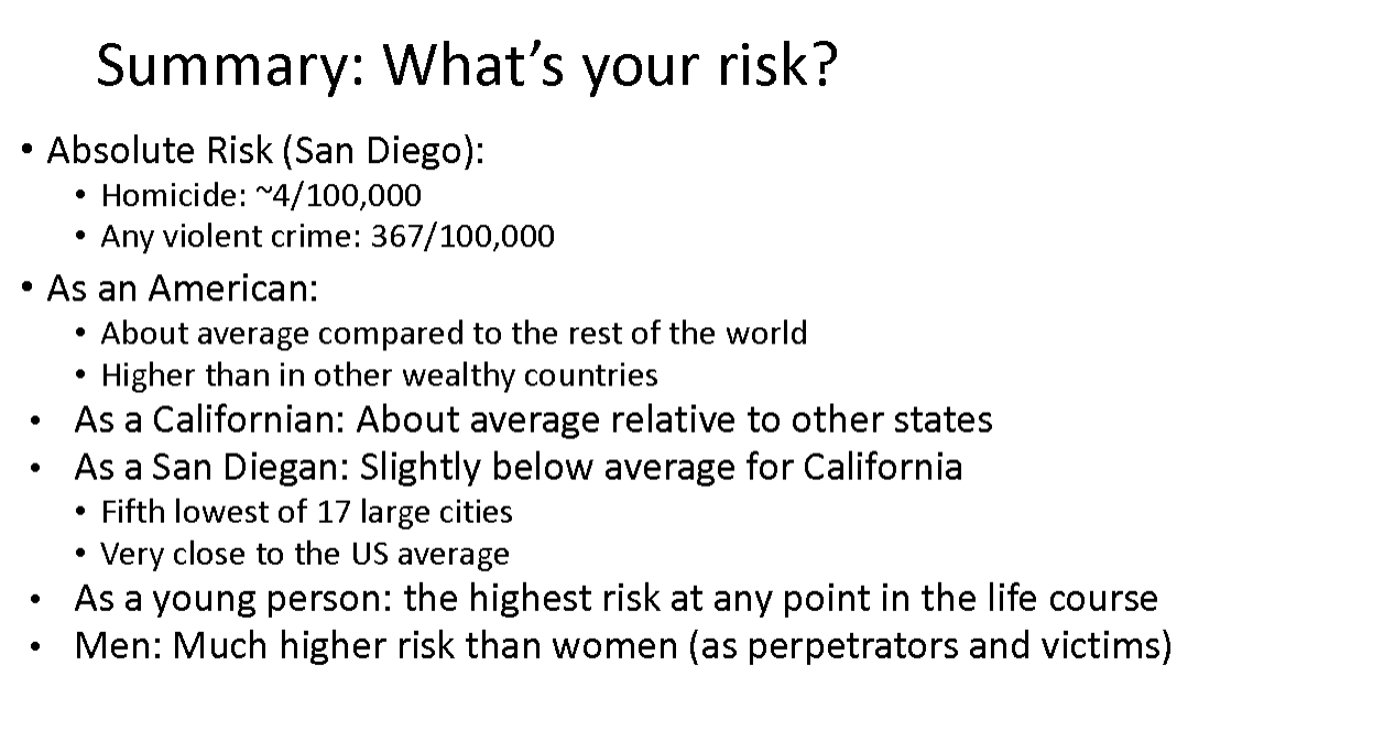<p><strong>San Diego</strong>: </p><ul><li><p>5th lowest of 17 larger cities</p></li><li><p>below average for California</p></li><li><p>close to US average</p></li><li><p>367/100,000</p></li></ul><p><strong>The U.S </strong></p><ul><li><p>About average compared to the rest of the world</p></li><li><p>Higher than in other wealthy countries</p></li></ul><p><strong>Globally</strong></p><p>• As a young person: the highest risk at any point in the life course</p><p>• Men: Much higher risk than women (as perpetrators and victims</p><p><strong>Violence had a spike during 2020 but the overall tend globally is homicide decreasing</strong></p>