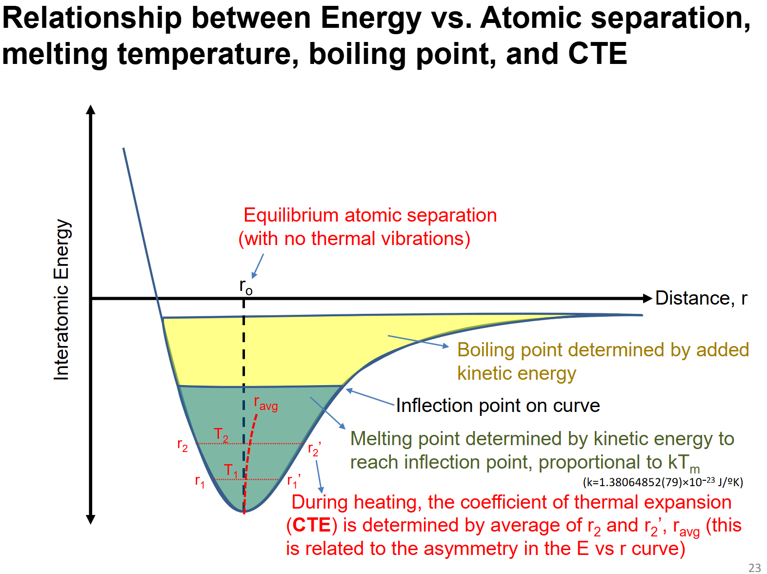 <p>Read the graph</p>
