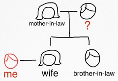 <p>father(s) in law</p>