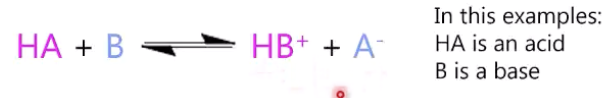 <p>forward reaction favoring the products s.t. most of the acid HA will ionize to form A- and most of the base B will ionize to form HB+</p>