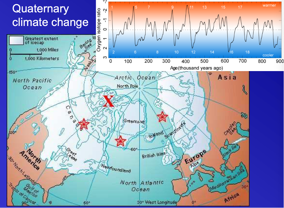 <p>Quaternary climate change:</p>
