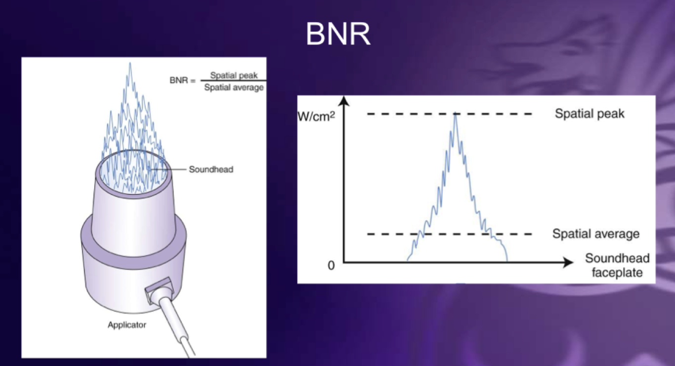 <p>Beam nonuniformity ratio (BNR)</p>