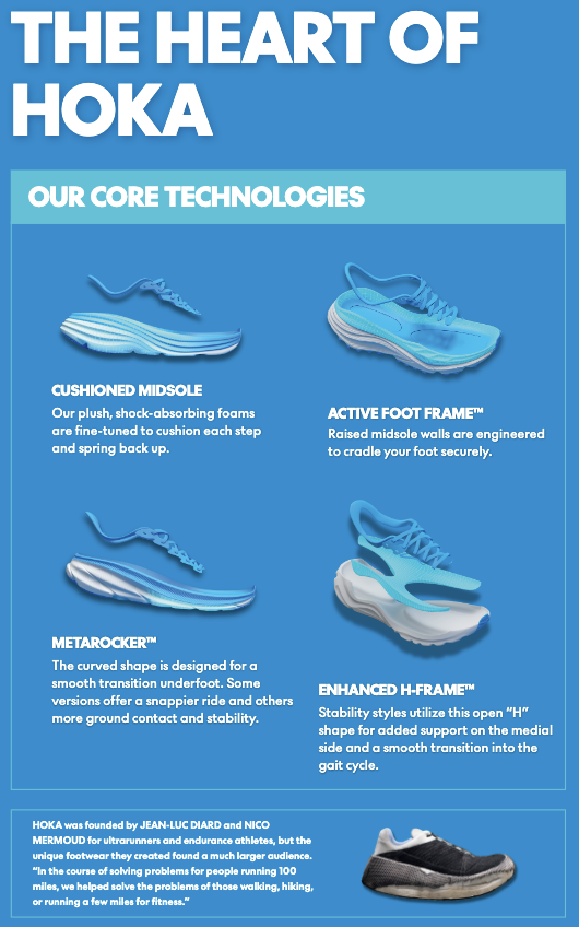 <p>The 3 core technologies:</p><ul><li><p>Active foot frame</p><ul><li><p>cradles the foot securely by raising or lowering midsole walls</p></li></ul></li><li><p>MetaRocker</p><ul><li><p>designed for a smooth and efficient transition underfoot, the curved MetaRocker can be dialed up to create a faster transition in the forefoot or dialed down to provide more ground contact and stability</p></li></ul></li><li><p>Cushioned midsole</p><ul><li><p>plush performance - varies in thickness, composition, and design yo suit your activity, the plush shock-absorbing midsole foam is fine-tuned to cushion each step then spring back up</p></li></ul></li></ul><p>Others:</p><ul><li><p>J-Frame is designed to combat overpronation by delivering extended support with a firm, J-shaped foam on the medial side where the foot typically rolls inward</p></li><li><p>H-Frame interlocks with the midsole foam to create a secure base, enhances stability</p></li></ul><p></p>