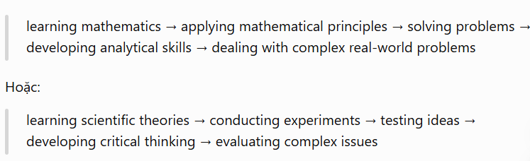 <p>Learn a framework → apply it → practise → develop a skill → handle something more complex</p>