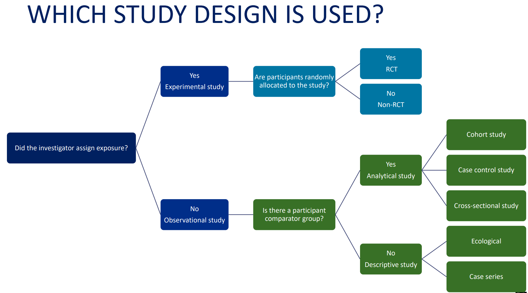 <p>What are the types of studies under <span style="color: rgb(190, 233, 130);"><strong>Quantitative Research</strong></span></p>