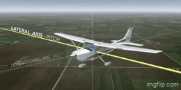<p>Passes through the wings, side to side.</p><p>Movement around this axis is called pitch.</p>