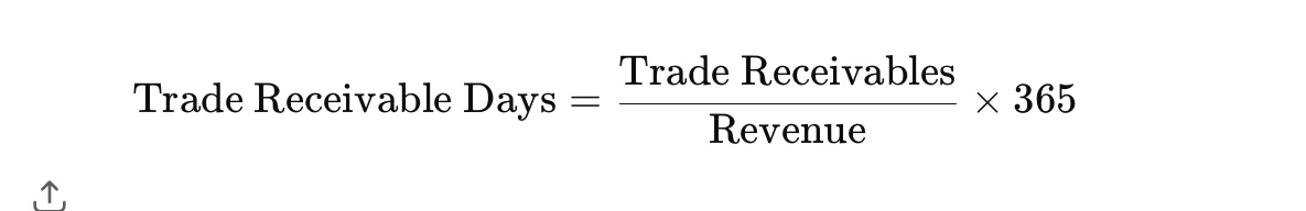<p>Money that is owed to a business by its customers for goods or services sold on credit</p>