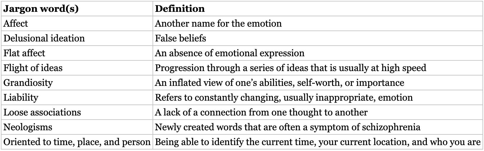 <p>specialized words used in legal system </p>