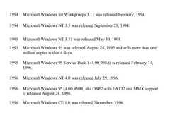 <p>Windows for Workgroups 3.1</p>