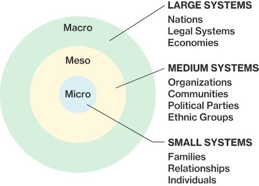 <p>Analyzes our relationships in different categories depending on size </p>