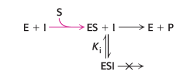 <p>which inhibitor</p>