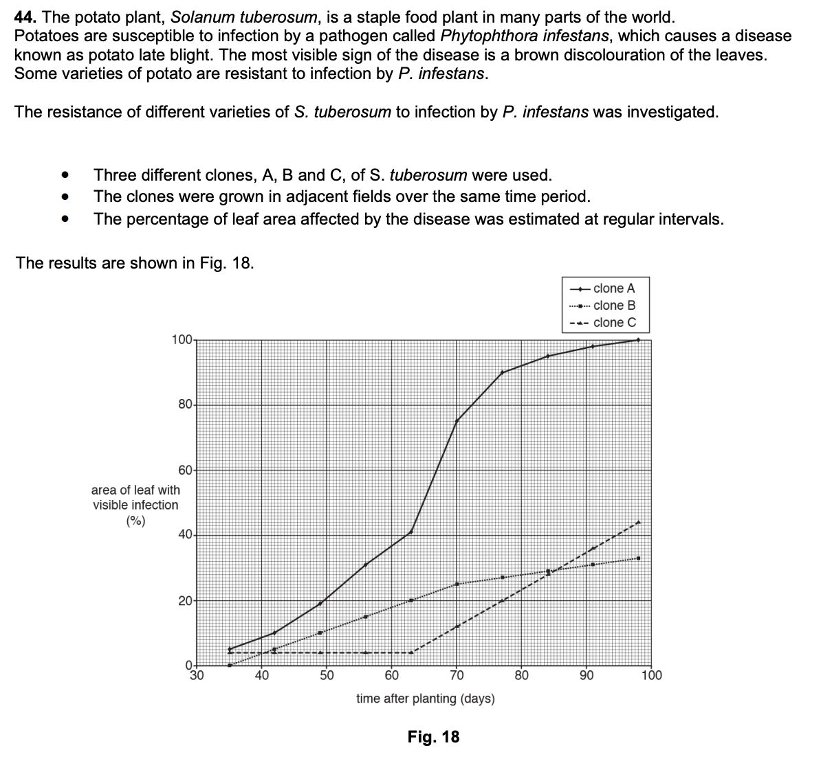 <p><strong>State how a clone of potatoes could be produced for this investigation and explain why it is important to carry out this procedure under aseptic conditions. (2 marks)</strong></p>